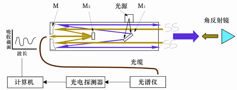 尊龙·凯时